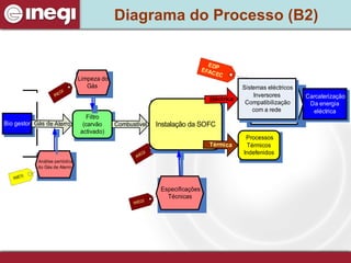 Diagrama do Processo (B2) 