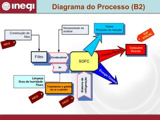 Diagrama do Processo (B2) 