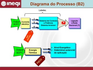 Diagrama do Processo (B2) 