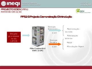 Biogás proveniente da LIPOR Energia Eléctrica  5 kW  Energia Térmica  4 kW  Introdução na rede Utilização interna AQS  Produção Vapor Pilha Combustível SOFC (5 kW) PPS2 – Projecto Demonstração – Introdução PROJECTO EDEN  | PPS2 PONTO DE SITUAÇÃO 