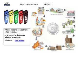 RECICLAGEM  DE  LATA              NÍVEL   I “O que importa se você tem olhos verdes... se o vermelho dos meus refletem o verde da natureza...”  Bob Marley