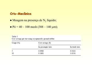Crio-Mecânica

   Moagem na presença de N2 líquido;

   Pó = 40 – 100 mesh (388 – 140 m);
 