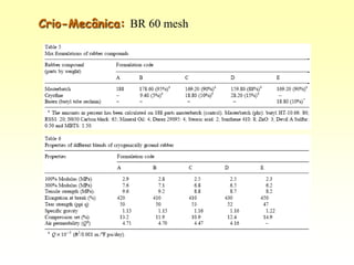 Crio-Mecânica: BR 60 mesh
 