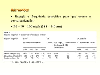 Microondas
  Energia e frequência específica para que ocorra a
desvulcanização;
   Pó = 40 – 100 mesh (388 – 140 m).




E = 915 – 2450 MHz; P = 41 – 177 W h
 