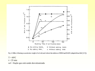T = 60oC
t = 25 min
sol = fração que está sendo desvulcanizada
 