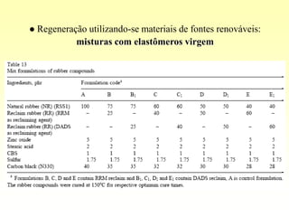    Regeneração utilizando-se materiais de fontes renováveis:
             misturas com elastômeros virgem
 