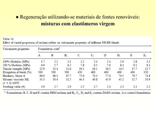    Regeneração utilizando-se materiais de fontes renováveis:
             misturas com elastômeros virgem
 