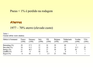 Pneus < 1% é perdido na rodagem


Aterros
1977 – 70% aterro (elevado custo)
 