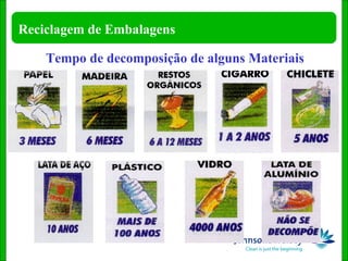 Tempo de decomposição de alguns Materiais 