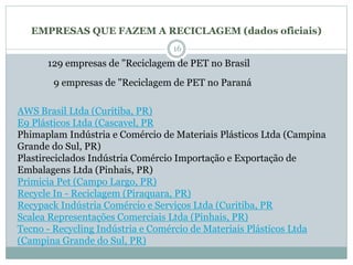 EMPRESAS QUE FAZEM A RECICLAGEM (dados oficiais)
129 empresas de "Reciclagem de PET no Brasil
9 empresas de "Reciclagem de PET no Paraná
AWS Brasil Ltda (Curitiba, PR)
E9 Plásticos Ltda (Cascavel, PR
Phimaplam Indústria e Comércio de Materiais Plásticos Ltda (Campina
Grande do Sul, PR)
Plastireciclados Indústria Comércio Importação e Exportação de
Embalagens Ltda (Pinhais, PR)
Primicia Pet (Campo Largo, PR)
Recycle In - Reciclagem (Piraquara, PR)
Recypack Indústria Comércio e Serviços Ltda (Curitiba, PR
Scalea Representações Comerciais Ltda (Pinhais, PR)
Tecno - Recycling Indústria e Comércio de Materiais Plásticos Ltda
(Campina Grande do Sul, PR)
16
 
