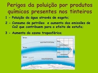 Perigos da poluição por produtos
 químicos presentes nos tinteiros
1 - Poluição da água através de esgoto;
2 - Consumo de petróleo e aumento das emissões de
    Co2 que contribuem para o efeito de estufa;
3 - Aumento do ozono troposférico;
 
