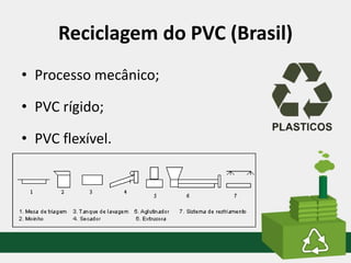 Reciclagem do PVC (Brasil)
• Processo mecânico;
• PVC rígido;
• PVC flexível.
 
