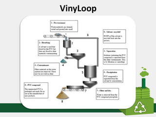 VinyLoop
 