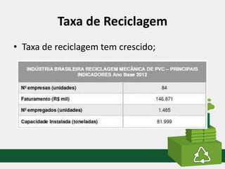 Taxa de Reciclagem
• Taxa de reciclagem tem crescido;
 