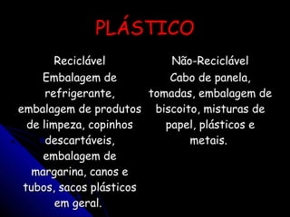 PLÁSTICOPLÁSTICO
ReciclávelReciclável Não-ReciclávelNão-Reciclável
Embalagem deEmbalagem de
refrigerante,refrigerante,
embalagem de produtosembalagem de produtos
de limpeza, copinhosde limpeza, copinhos
descartáveis,descartáveis,
embalagem deembalagem de
margarina, canos emargarina, canos e
tubos, sacos plásticostubos, sacos plásticos
em geral.em geral.
Cabo de panela,Cabo de panela,
tomadas, embalagem detomadas, embalagem de
biscoito, misturas debiscoito, misturas de
papel, plásticos epapel, plásticos e
metais.metais.
 