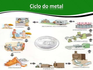 Ciclo do metal
 