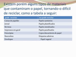 Existem porém alguns tipos de materiais que contaminam o papel, tornando-o difícil de reciclar, como a tabela a seguir: