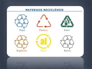 Redução, reutilização e reciclagem dos resíduosUso racional de recursos hídricosSubstituição de combustíveis fósseis por fontes alternativas e renováveis de energia. Recuperação de áreas degradadas. Neutralização de emissões atmosféricas. Passos adequados