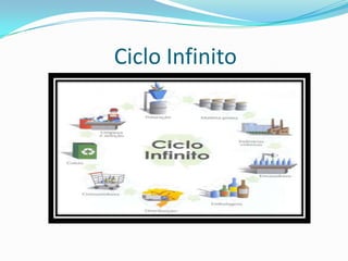 Ciclo Infinito
 