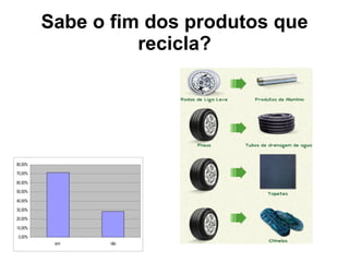 Sabe o fim dos produtos que recicla? 