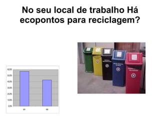 No seu local de trabalho Há ecopontos para reciclagem? 