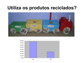 Utiliza os produtos reciclados? 