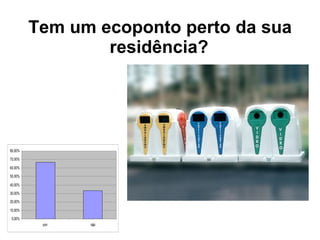 Tem um ecoponto perto da sua   residência?   