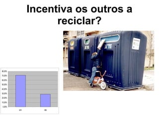 Incentiva os outros a reciclar? 