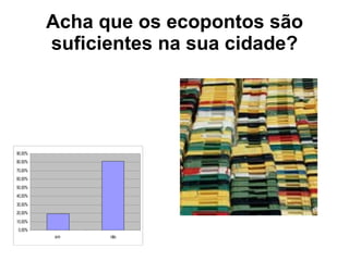 Acha que os ecopontos são suficientes na sua cidade? 