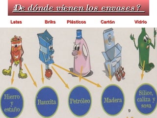ż De dónde vienen los envases?
Latas   Briks   Plásticos   Cartón       Vidrio




                                     9        9
 