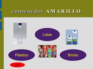 contenedor   AMARILLO Plástico Latas Bricks Volver 