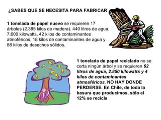 ¿SABES QUE SE NECESITA PARA FABRICAR 1 tonelada de papel nuevo  se requieren 17 árboles (2.385 kilos de madera). 440 litros de agua, 7.600 kilowatts, 42 kilos de contaminantes atmoféricos, 18 kilos de contaminantes de agua y 88 kilos de desechos sólidos. 1 tonelada de papel reciclado  no se corta ningún árbol y se requieren  62 litros de agua, 2.850 kilowatts y 4 kilos de contaminantes   atmosféricos .  NO HAY DONDE PERDERSE .  En Chile, de toda la basura que producimos, sólo el 12% se recicla 