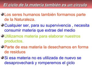 5
El ciclo de la materia también es un círculoEl ciclo de la materia también es un círculo
Los seres humanos también formamos parte
de la Naturaleza.
Cualquier ser, para su supervivencia , necesita
consumir materia que extrae del medio
Utilizamos materia para elaborar nuestros
productos.
Parte de esa materia la desechamos en forma
de residuos
Si esa materia no es utilizada de nuevo se
desaprovechará y romperemos el ciclo
 