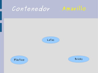 Contenedor Amarillo
Plástico
Latas
Bricks
 