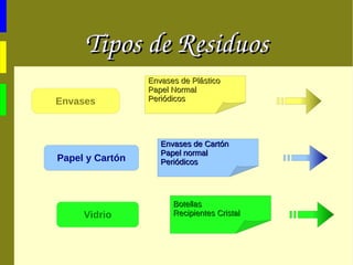 Al reciclar 1 tonelada de  papel  se salvan 17 árboles 