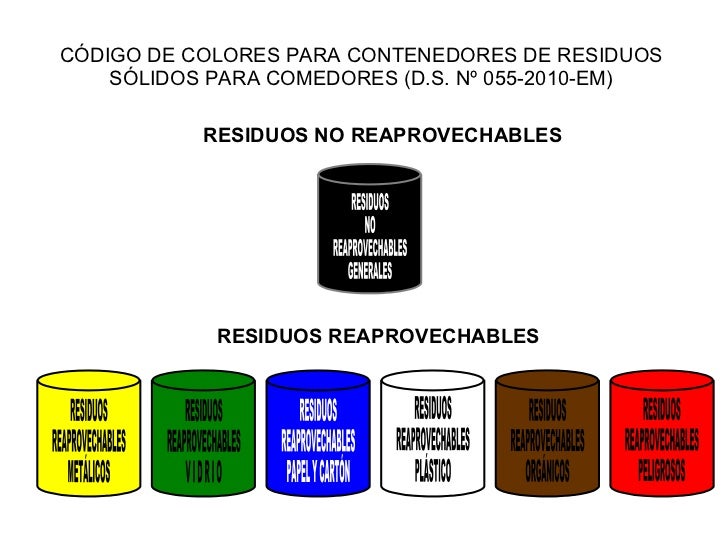 clasificacion de residuos por colores reciclaje clasificacion de residuos por colores reciclaje