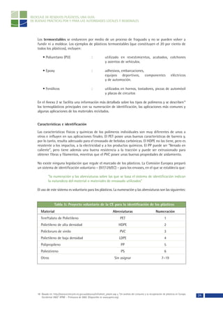 RECICLAJE DE RESIDUOS PLÁSTICOS, UNA GUÍA
DE BUENAS PRÁCTICAS POR Y PARA LAS AUTORIDADES LOCALES Y REGIONALES




    Los termoestables se endurecen por medio de un proceso de fraguado y no se pueden volver a
    fundir ni a moldear. Los ejemplos de plásticos termoestables (que constituyen el 20 por ciento de
    todos los plásticos), incluyen:

         • Poliuretano (PU)                             :             utilizado en revestimientos, acabados, colchones
                                                                      y asientos de vehículos.

         • Epoxy                                        :             adhesivos, embarcaciones,
                                                                      equipos deportivos, componentes                                 eléctricos
                                                                      y de automoción.

         • Fenólicos                                    :             utilizados en hornos, tostadores, piezas de automóvil
                                                                      y placas de circuitos

    En el Anexo 2 se facilita una información más detallada sobre los tipos de polímeros y se describen18
    los termoplásticos principales con su numeración de identificación, las aplicaciones más comunes y
    algunas aplicaciones de los materiales reciclados.


    Características e identificación

    Las características físicas y químicas de los polímeros individuales son muy diferentes de unos a
    otros e influyen en sus aplicaciones finales. El PET posee unas buenas características de barrera y,
    por lo tanto, resulta adecuado para el envasado de bebidas carbónicas. El HDPE no las tiene, pero es
    resistente a los impactos, a la electricidad y a los productos químicos. El PP puede ser “llenado en
    caliente”, pero tiene además una buena resistencia a la tracción y puede ser extrusionado para
    obtener fibras y filamentos, mientras que el PVC posee unas buenas propiedades de aislamiento.

    No existe ninguna legislación que regule el marcado de los plásticos. La Comisión Europea preparó
    un sistema de identificación voluntario – (97/129/EC) – para los envases, en el que se establecía que:

              “la numeración y las abreviaturas sobre las que se basa el sistema de identificación indican
              la naturaleza del material o materiales de envasado utilizados”

    El uso de este sistema es voluntario para los plásticos. La numeración y las abreviaturas son las siguientes:


                    Tabla 5: Proyecto voluntario de la CE para la identificación de los plásticos
       Material                                                              Abreviaturas                              Numeración
       Tereftalato de Polietileno                                                   PET                                         1
       Polietileno de alta densidad                                                HDPE                                         2
       Policloruro de vinilo                                                        PVC                                         3
       Polietileno de baja densidad                                                LDPE                                         4
       Polipropileno                                                                 PP                                         5
       Poliestireno                                                                  PS                                         6
       Otros                                                                   Sin asignar                                   7–19




    18- Basado en: http://www.ecorecycle.vic.gov.au/aboutus/infosheet_plastic.asp y “Un análisis del consumo y la recuperación de plásticos en Europa
        Occidental 2002” APME – Primavera de 2002. (Disponible en www.apme.org).
                                                                                                                                                        24
 