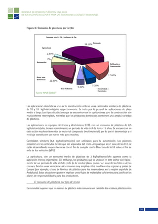 RECICLAJE DE RESIDUOS PLÁSTICOS, UNA GUÍA
DE BUENAS PRÁCTICAS POR Y PARA LAS AUTORIDADES LOCALES Y REGIONALES




    Figura 6: Consumo de plásticos por sector


                          Consumo total = 38,1 millones de Tm


                                                                     Envasado

                   Agricultura




              Automoción
                                                                                          Edificación y
                                                                                          Construcción




             Otros usos
             domésticos



                                           Gran Industria                Electricidad y
                                                                         Electrónica
             Fuente APME (2003)21




    Las aplicaciones domésticas y las de la construcción utilizan unas cantidades similares de plásticos,
    de 20 y 18 kg/habitante/año respectivamente. Se trata por lo general de aplicaciones de plazo
    medio o largo. Los tipos de plásticos que se encuentran en las aplicaciones para la construcción son
    relativamente restringidos, mientras que los productos domésticos contienen una amplia variedad
    de plásticos.

    Las aplicaciones en equipos eléctricos y electrónicos (EEE), con un consumo de plásticos de 6,5
    kg/habitante/año, tienen normalmente un período de vida útil de hasta 15 años. Se encuentran en
    este sector muchos elementos de material compuesto (multimaterial), por lo que el desmontaje y el
    reciclaje constituyen un nuevo reto para muchos.

    Cantidades similares (6,5 kg/habitante/año) son utilizadas para la automoción. Los plásticos
    presentes en los vehículos tienen que ser separados del resto. Al igual que en el caso de los EEE, se
    están desarrollando nuevas técnicas con el fin de cumplir con la Directiva de la UE sobre el fin de
    vida de los vehículos (VFU).

    La agricultura, con un consumo medio de plásticos de 3 kg/habitante/año aparece como la
    aplicación menos importante. Sin embargo, los productos que se utilizan en este sector son típica-
    mente de un período de vida útil de corto (o de medio) plazo, como es el caso de los films o de los
    envases. Existen unas variaciones de consumo muy amplias entre las diferentes regiones y países de
    Europa (por ejemplo, el uso de láminas de plástico para los invernaderos en la región española de
    Andalucía). Estas situaciones pueden implicar unos flujos de materiales suficientes para justificar los
    planes de responsabilidades para los productores.

           El consumo de plásticos por tipo de resina

    Es razonable suponer que las resinas de plástico más comunes son también los residuos plásticos más




                                                                                                              26
 