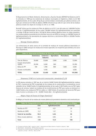 RECICLAJE DE RESIDUOS PLÁSTICOS, UNA GUÍA
DE BUENAS PRÁCTICAS POR Y PARA LAS AUTORIDADES LOCALES Y REGIONALES




    El Departamento de Medio Ambiente, Alimentación y Asuntos Rurales (DEFRA)76del Gobierno del R.
    U. estimaba en 1999 que las existencias de residuos municipales en Inglaterra y Gales era de 480
    kg/habitante/año, de los cuales 29 kg (6 por ciento) estaban constituidos por plásticos densos y 24
    kg (5 por ciento) eran de films de plástico. DEFRA informó de que sólo el 3 por ciento de los residuos
    plásticos totales fue objeto de reciclaje en el R. U. en 1998.

    Burstall77estima que los residuos de films de plástico en el R. U. son del orden de 1.000.000 Tm/año
    o sea de 17 kg/habitante/año, de los cuales 150.000 Tm/año (2,5 kg/habitante/año) son sometidos
    a reciclaje. El 60 por ciento (es decir, 10,2 kg) de dichos residuos plásticos tienen un origen doméstico.
    Los residuos plásticos procedentes de vehículos fuera de uso (VFU) se estiman en 240.000 Tm/año (4
    kg/habitante/año) y los procedentes de equipos eléctricos y electrónicos (EEE) en 220.000 Tm/año
    (3,7 kg/habitante/año).

              Noruega: Envases plásticos

    Las estimaciones de datos acerca de la cantidad de residuos de envases plásticos desechados en
    Noruega en 2002 excluyen los residuos de envases especiales, los recipientes para bebidas y los sacos
    para desperdicios.

                  Tabla 31: Generación de Residuos de Envases plásticos en Noruega (toneladas)
                               Domésticos Comercio e Agricultura Piscicultura            TOTAL
                                              Industria
       Film de Plástico                      39,400                25,000                 7,000                   1,500                 72,900
       Envases desechables
       rígidos.                              20,700                 4,500                  500                                          25,700
       Bolsas de PP                            100                  1,700                  800                    1,600                  4,200
       Envases reutilizables                                        4,100                                                                4,200
       TOTAL                                60,200                 35,400                8,300                   3,100                 107,000


              Dinamarca: El PVC en el sector de la construcción y demolición (C y D)

    La EPA danesa estimaba en 1997 que, de un total de 34.000 Tm/año (6,5 kg/habitante/año) de residuos
    de PVC, el potencial del PVC recuperable de los residuos de la construcción y la demolición era de
    alrededor de las 10.000 Tm/año (1,9 kg/habitante/año), de las cuales 4.100 Tm/año eran de PVC rígido
    (marcos de ventana, tubos). Los residuos de los recubrimientos de PVC para suelos se estimaron en
    3.600 Tm/año y los residuos de PVC de cables en 1.000 Tm/año. El suministro de bienes de PVC para
    todo el sector se estimaba en 45 – 50.000 Tm/año (8,6 – 9,5 kg/habitante/año).

              Bélgica: Flujos de Envases de Origen Doméstico78

    En Bélgica, la fracción de los residuos de envases plásticos de procedencia doméstica está constituida por:

                Tabla 32: Composición de los residuos de envases plásticos domésticos en Bélgica
                                       kTm             kg/habitante/año           porcentaje
       Botellas de PET                                43.7                                4.37                                     34
       Botellas de HDPE                               15.7                                1.57                                     12
       Total de las botellas                          59.4                               5.94                                      46
       Otros envases plásticos                        69.6                                6.96                                     54
       Total                                          129                                12.9                                     100



    76- “Estrategia de Residuos 2000 – Inglaterra y Gales” – Departamento de Medio Ambiente, Transporte y Regiones - 2000
    77- Mark Burstall – Vicepresidente – BPF Recycling Council Ltd,
                                                                                                                                                             95
    78- “Extensión de la Fracción de Plásticos recogida por FOST Plus – Análisis de las consecuencias de una eventual extensión del escenario de recogida,
        separación y reciclaje” – FOST Plus – Marzo de 2001
 
