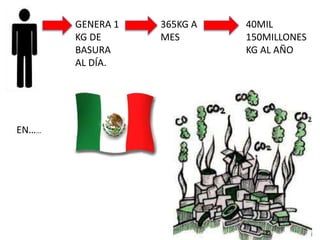 GENERA 1
KG DE
BASURA
AL DÍA.
365KG A
MES
40MIL
150MILLONES
KG AL AÑO
EN……
