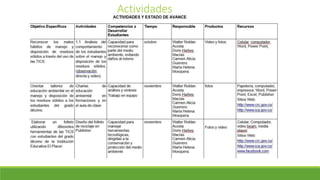 Actividades
 