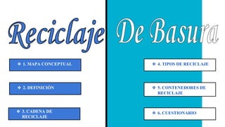 ❖ 1. MAPA CONCEPTUAL
❖ 3. CADENA DE
RECICLAJE
❖ 4. TIPOS DE RECICLAJE
❖ 5. CONTENEDORES DE
RECICLAJE
❖ 6. CUESTIONARIO
❖ 2. DEFINICIÓN
 