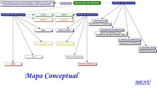 MENÚ
Mapa Conceptual
 