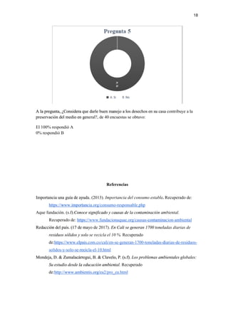A la pregunta, ¿Considera que darle buen manejo a los desechos en su casa contribuye a la
preservación del medio en general?, de 40 encuestas se obtuvo:
El 100% respondió A
0% respondió B
Importancia una guía de ayuda. (2013).
https://www.importancia.org/consumo
Aque fundación. (s.f).Conoce significado y causas de la contaminación ambiental.
Recuperado de: https://www.fundacionaquae.org/causas
Redacción del país. (17 de mayo de 2017).
residuos sólidos y solo se
de:https://www.elpais.com.co/cali/en
solidos-y-solo-se-recicla
Mondeja, D. & Zumalacárregui, B. & Clavelo, P. (s.f).
Su estudio desde la educación ambiental.
de:http://www.ambientis.org/e
A la pregunta, ¿Considera que darle buen manejo a los desechos en su casa contribuye a la
preservación del medio en general?, de 40 encuestas se obtuvo:
Referencias
Importancia una guía de ayuda. (2013). Importancia del consumo estable. Recuperado de:
https://www.importancia.org/consumo-responsable.php
Conoce significado y causas de la contaminación ambiental.
https://www.fundacionaquae.org/causas-contaminacion
Redacción del país. (17 de mayo de 2017). En Cali se generan 1700 toneladas diarias de
residuos sólidos y solo se recicla el 10 %. Recuperado
https://www.elpais.com.co/cali/en-se-generan-1700-toneladas-diarias
recicla-el-10.html
Mondeja, D. & Zumalacárregui, B. & Clavelo, P. (s.f). Los problemas ambientales globales:
Su estudio desde la educación ambiental. Recuperado
http://www.ambientis.org/ea2/pro_ea.html
18
A la pregunta, ¿Considera que darle buen manejo a los desechos en su casa contribuye a la
Recuperado de:
Conoce significado y causas de la contaminación ambiental.
contaminacion-ambiental
En Cali se generan 1700 toneladas diarias de
diarias-de-residuos-
Los problemas ambientales globales:
 