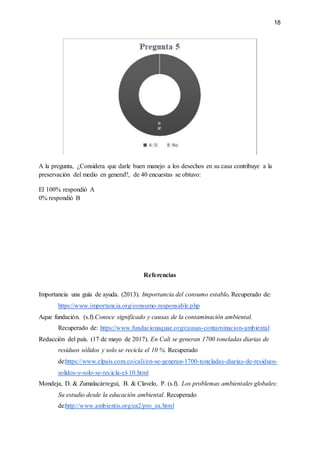 18
A la pregunta, ¿Considera que darle buen manejo a los desechos en su casa contribuye a la
preservación del medio en general?, de 40 encuestas se obtuvo:
El 100% respondió A
0% respondió B
Referencias
Importancia una guía de ayuda. (2013). Importancia del consumo estable. Recuperado de:
https://www.importancia.org/consumo-responsable.php
Aque fundación. (s.f).Conoce significado y causas de la contaminación ambiental.
Recuperado de: https://www.fundacionaquae.org/causas-contaminacion-ambiental
Redacción del país. (17 de mayo de 2017). En Cali se generan 1700 toneladas diarias de
residuos sólidos y solo se recicla el 10 %. Recuperado
de:https://www.elpais.com.co/cali/en-se-generan-1700-toneladas-diarias-de-residuos-
solidos-y-solo-se-recicla-el-10.html
Mondeja, D. & Zumalacárregui, B. & Clavelo, P. (s.f). Los problemas ambientales globales:
Su estudio desde la educación ambiental. Recuperado
de:http://www.ambientis.org/ea2/pro_ea.html
 