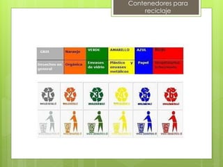 Contenedores para 
reciclaje 
 