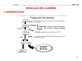 U – VI  IAM - 442 RECICLAJE DEL ALUMINIO 1. INTRODUCCION 