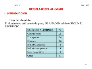 U – VI  IAM - 442 RECICLAJE DEL ALUMINIO 1. INTRODUCCION Usos del aluminio El aluminio no está en estado puro,  SE AÑADEN aditivos SEGÚN EL PRODUCTO. . 11 Otros 5 Usos domésticos 9 Industria en general 1 Industria eléctrica 16 Envases 24 Transportes 25 Construcción % USOS DEL ALUMINIO 
