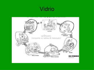 Vidrio 