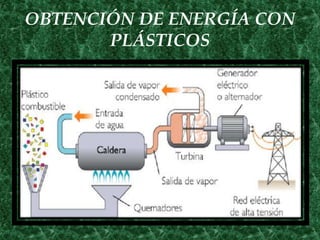 OBTENCIÓN DE ENERGÍA CON
       PLÁSTICOS
 
